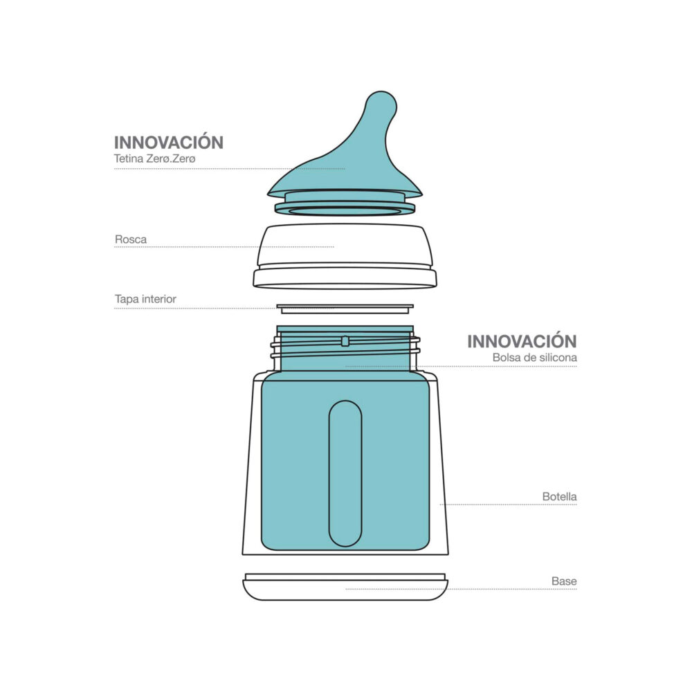 SET STARTER ZERØ.ZERØ™ BIBERÓN ANTICÓLICO + TETINA FLUJO MEDIO DE 270 ML SUAVINEX