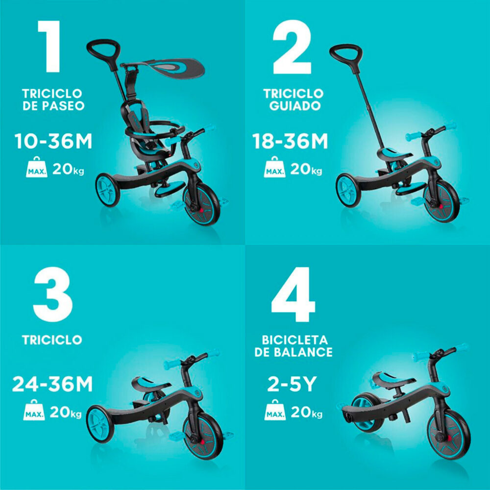 TRICICLO 4 EN 1 MODELO EXPLORER TRIKE DE 10 MESES A 5 AÑOS GLOBBER