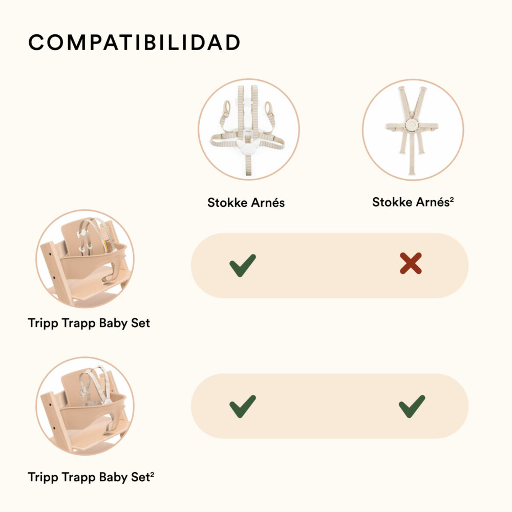 ARNÉS² PARA SILLA MODELO TRIPP TRAPP STOKKE