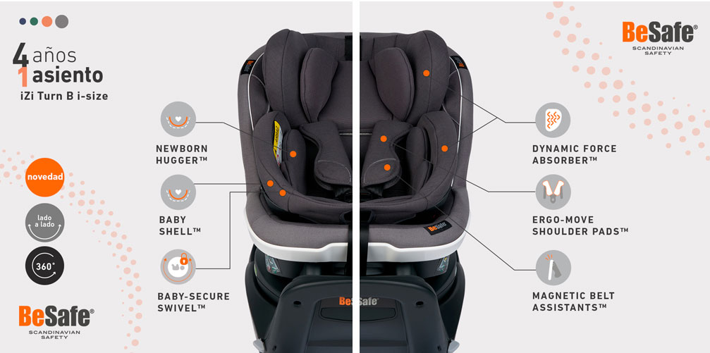 SILLA DE AUTO GIRATORIO 360° DE 0 MESES A 4 AÑOS MODELO IZI TURN B I-SIZE BESAFE SILLA DE AUTO GIRATORIO 360° DE 0 MESES A 4 AÑOS MODELO IZI TURN B I-SIZE BESAFE