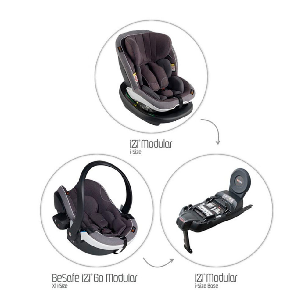 BASE ISOFIX PARA ASIENTO DE AUTO MODELO IZI GO MODULAR X1 I – SIZE / IZI MODULAR I – SIZE BESAFE