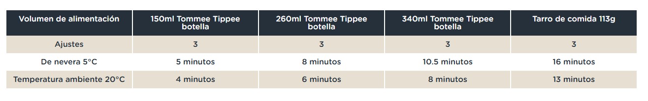 CALENTADOR ELÉCTRICO DE BIBERONES Y COMIDAS TOMMEE TIPPEE CALENTADOR ELÉCTRICO DE BIBERONES Y COMIDAS TOMMEE TIPPEE