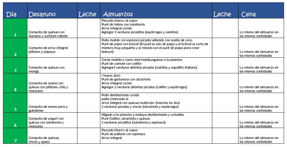introduccion alimentos complementarios