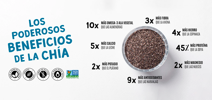 Los superpoderes de la chía para los niños