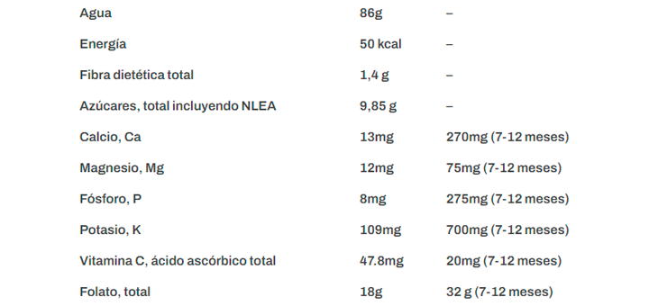 Batido de Piña
