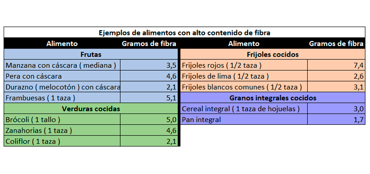 El estreñimiento en los niños