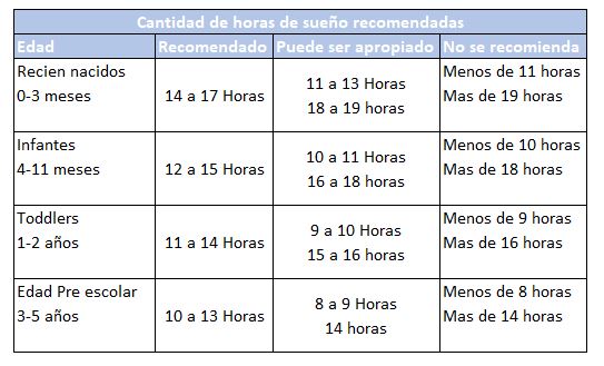 sueno saludable bebes