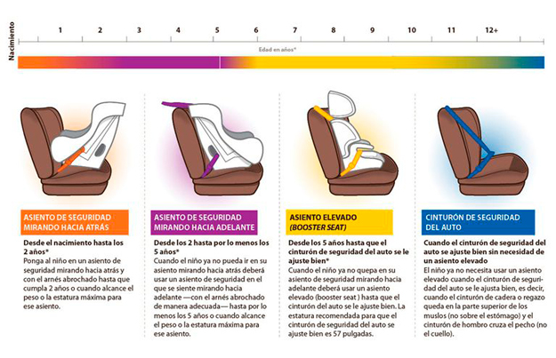 usar silla auto bebe correctamente 