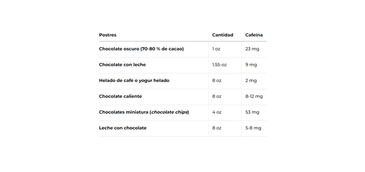 ¿Puedo tomar café durante el embarazo?
