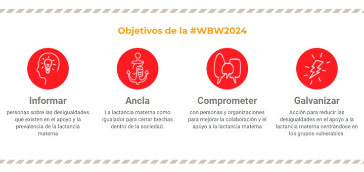 Semana Mundial de la Lactancia Materna 2024