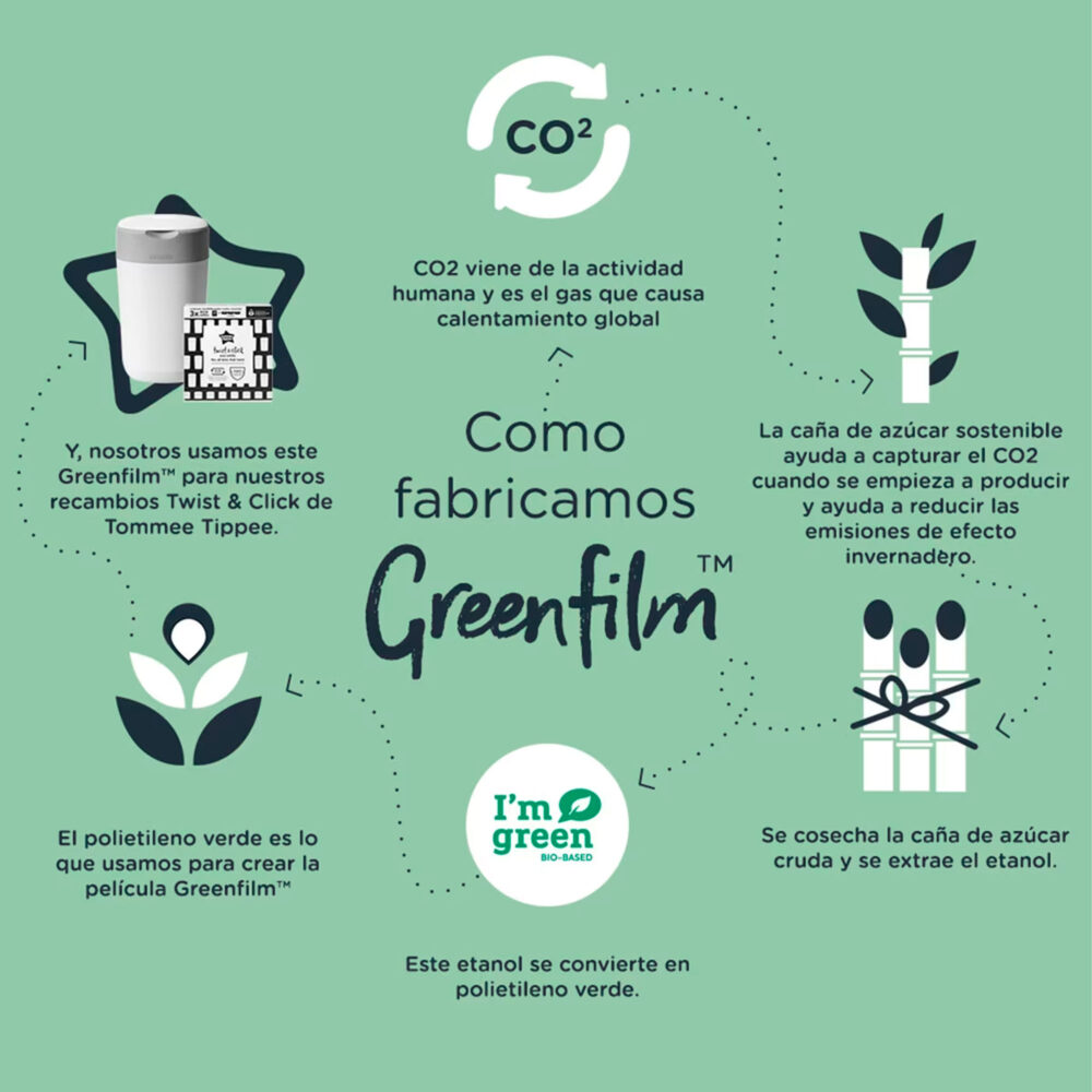 SISTEMA PARA DESECHAR PAÑALES TWIST & CLICK TOMMEE TIPPEE