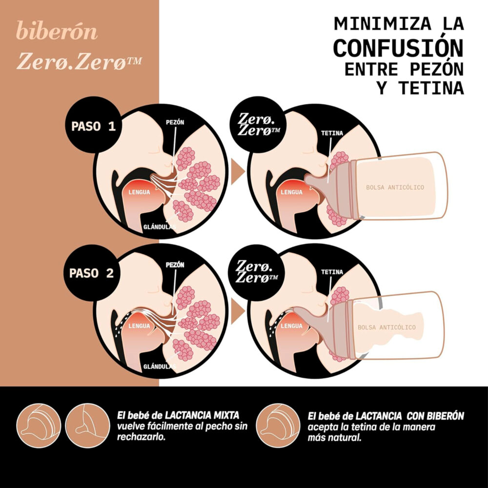 SET DE 2 TETINAS ZERØ.ZERØ™ FLUJO LENTO (S) +0 MESES SUAVINEX