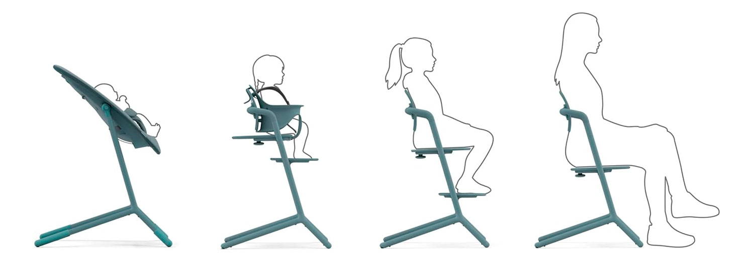 SILLA EVOLUTIVA 4 EN 1 MODELO LEMO CYBEX