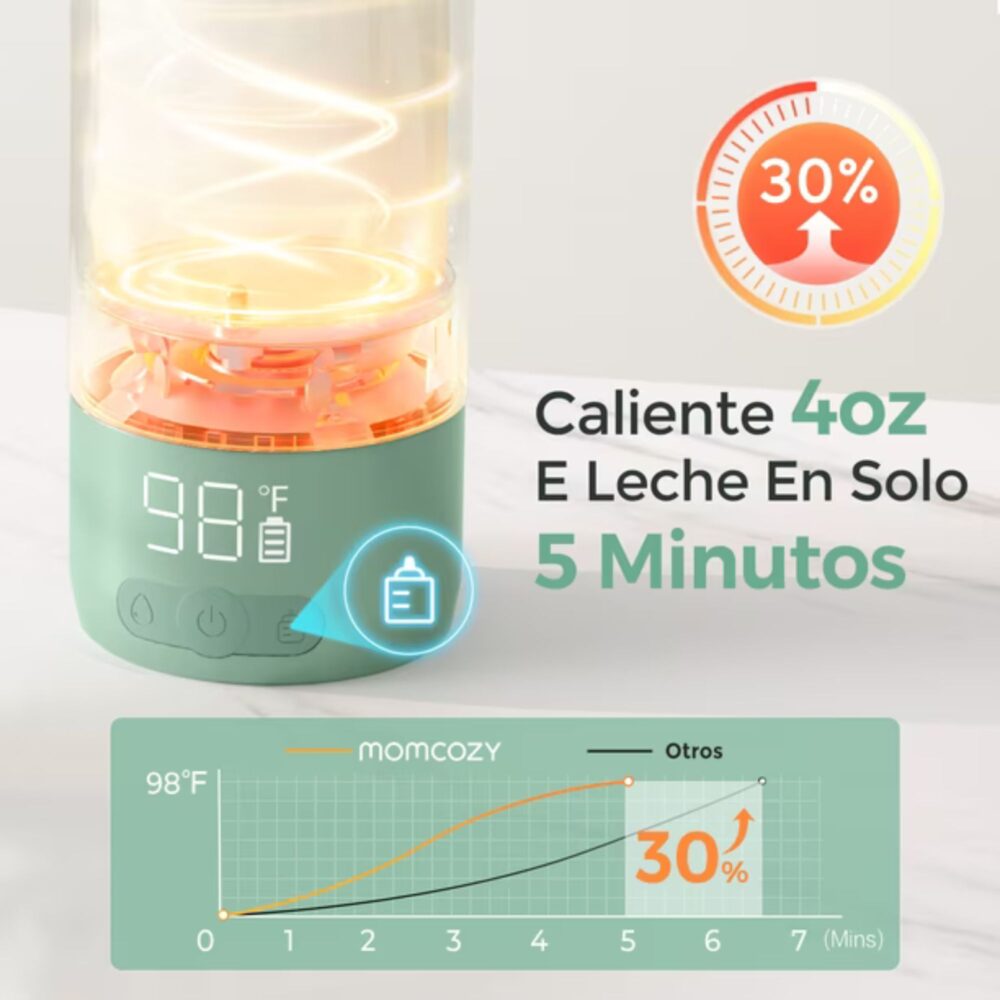 CALENTADOR PORTÁTIL DE LECHE MATERNA Y AGUA MOMCOZY