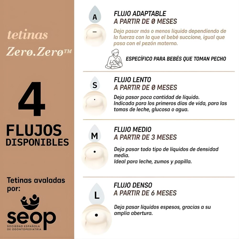 SET DE 2 TETINAS ANTICÓLICOS ZERØ.ZERØ™ FLUJO ADAPTABLE (A) +0 MESES SUAVINEX
