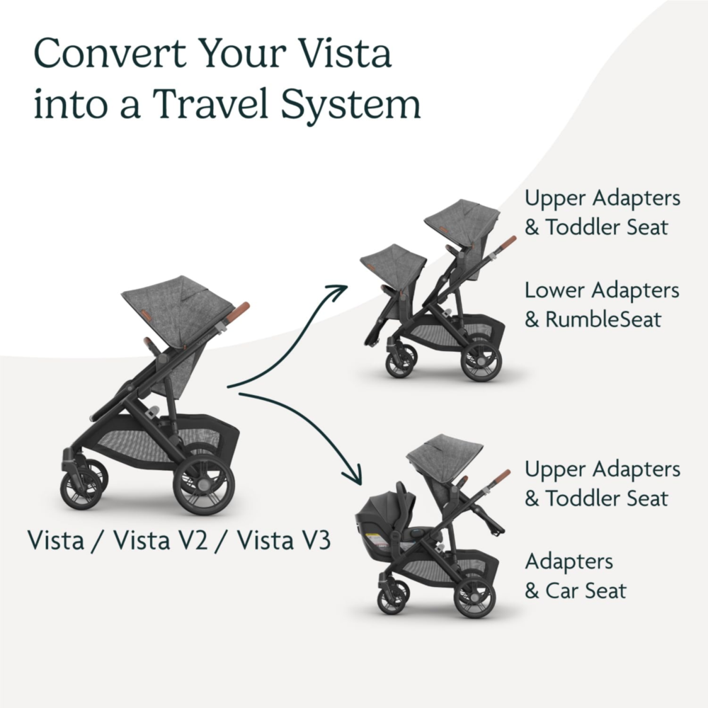 Adaptador Superior UPPAbaby Vista – Instalación Segura y Fácil